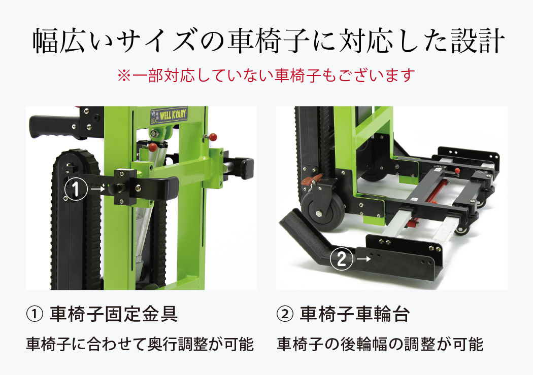 ウエルキャリーの車輪台と固定金具説明