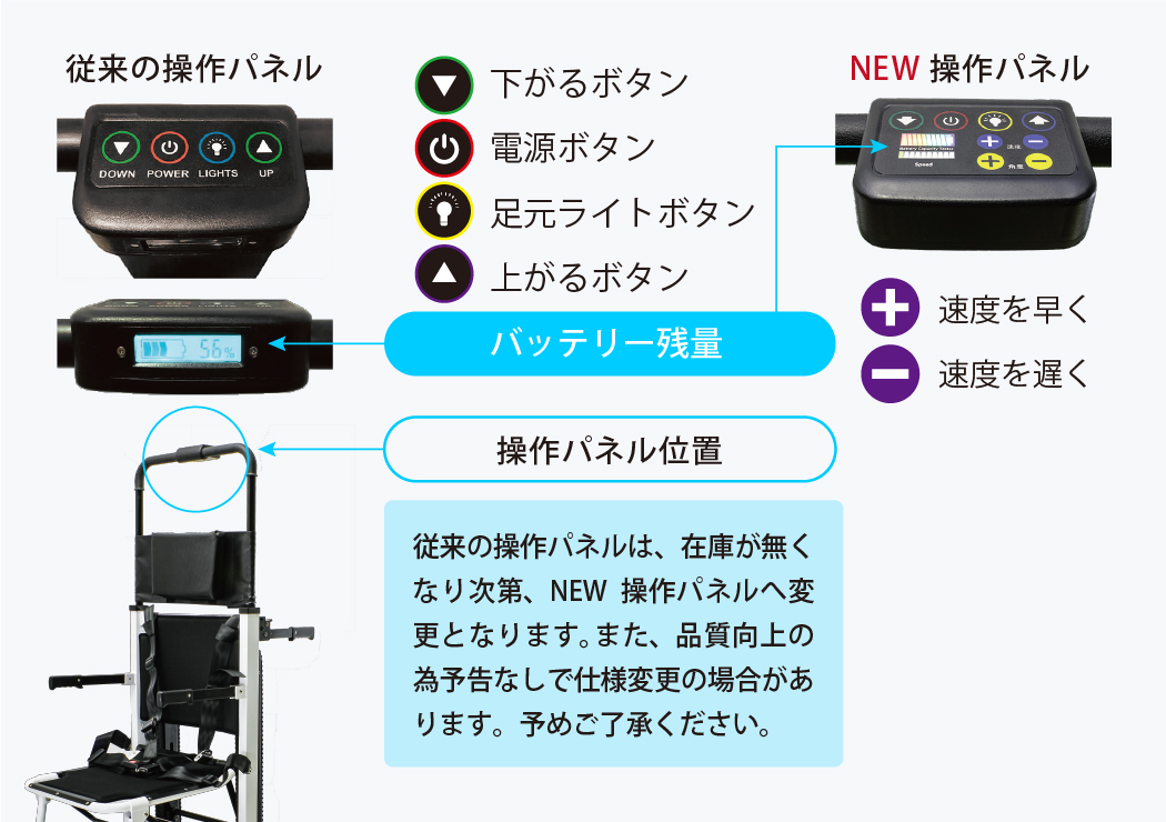 らく段の操作パネル説明