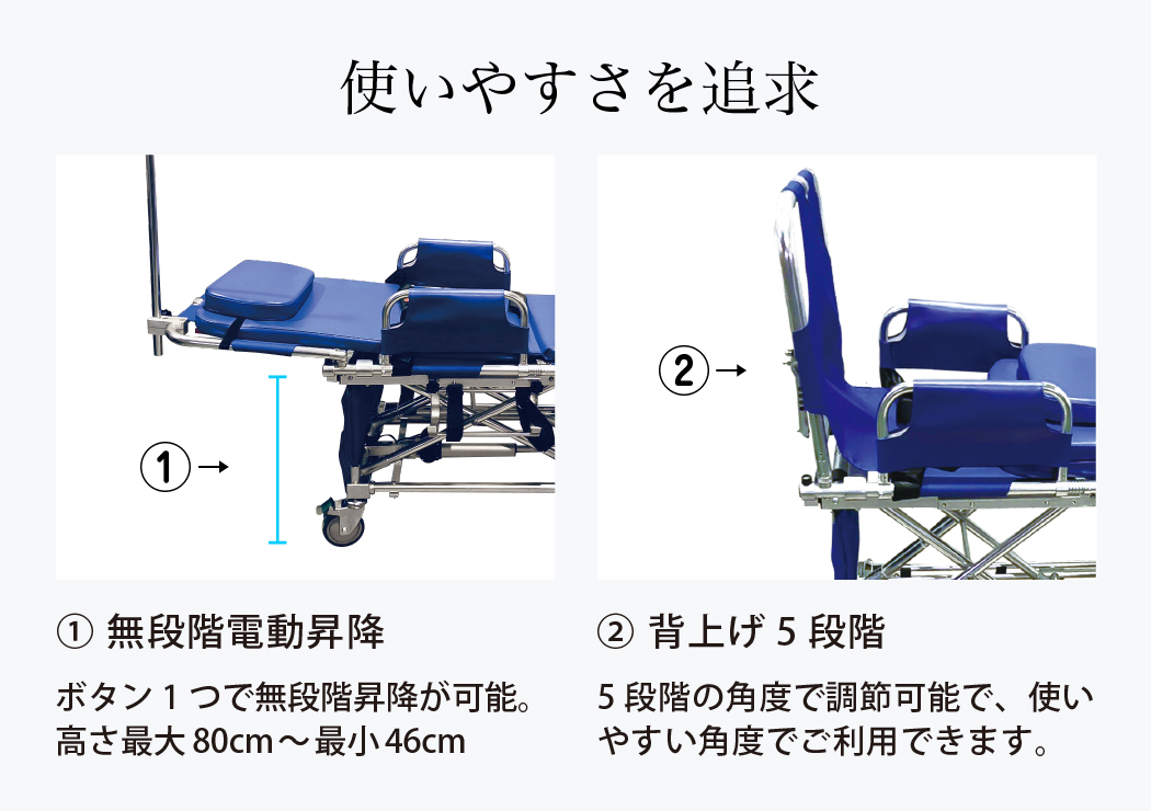 無段階電動式昇降と背上げ5段階の説明