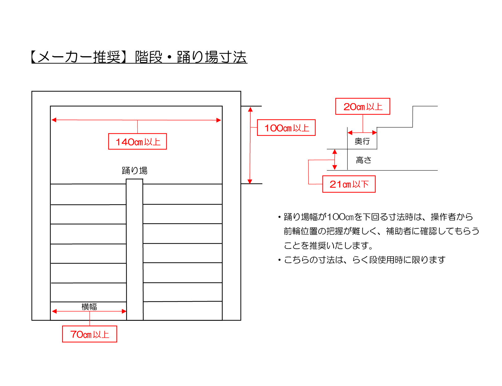 可搬型階段昇降機らく段,ウエルキャリー使用可能階段図面